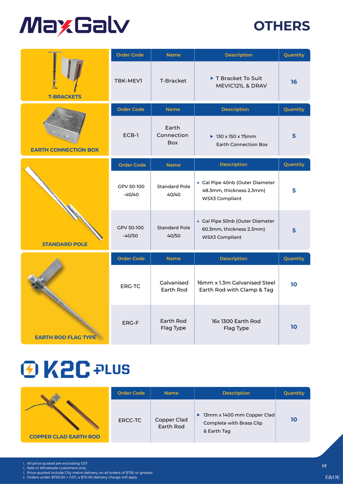 COPPER CLAD EARTH ROD